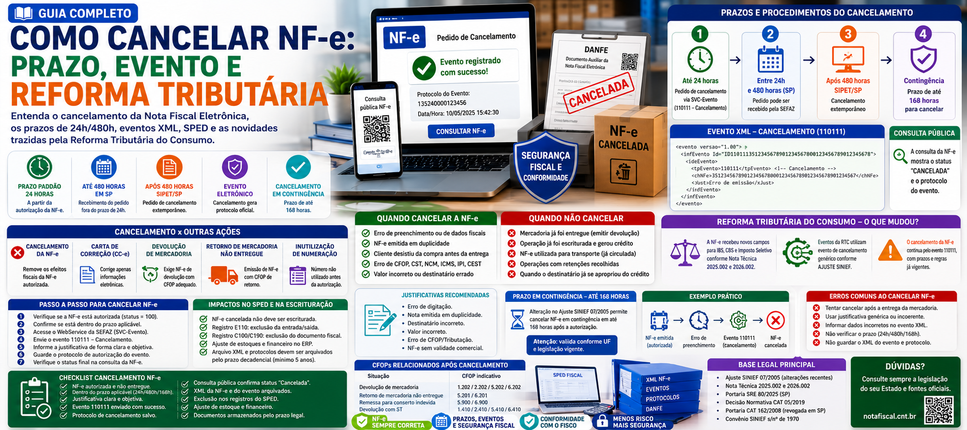 Imagem destacada sobre como cancelar NF-e, prazo de 24 horas e 480 horas em São Paulo, evento de cancelamento, XML, DANFE, SPED e Reforma Tributária