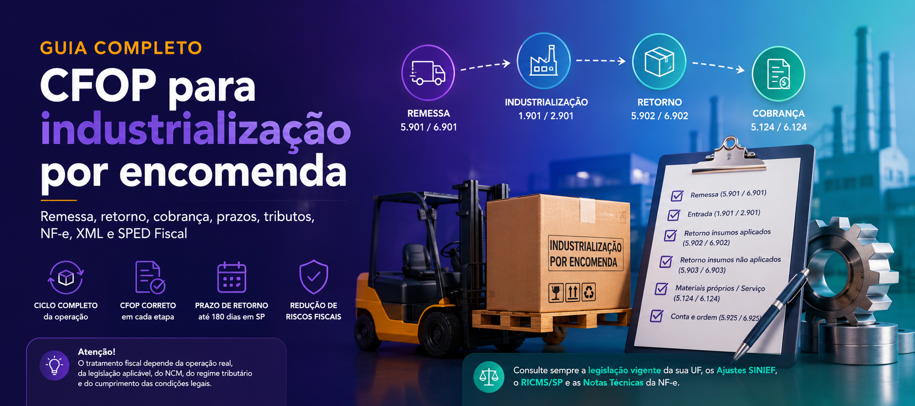 CFOP para industrialização por encomenda com remessa, retorno, cobrança e prazo de 180 dias em São Paulo