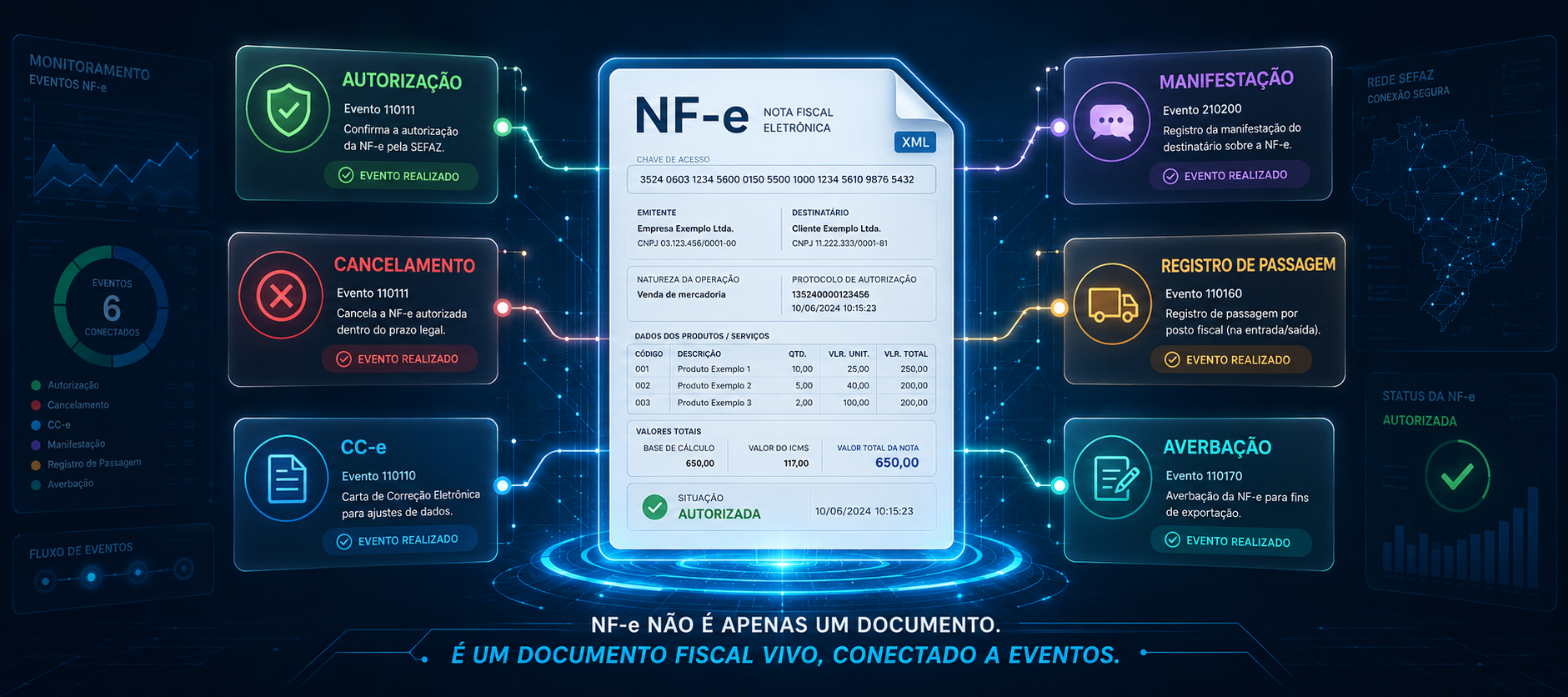 XML vivo eventos fiscais NF-e