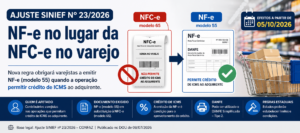 SINIEF nº 23/2026 e substituição da NFC-e pela NF-e