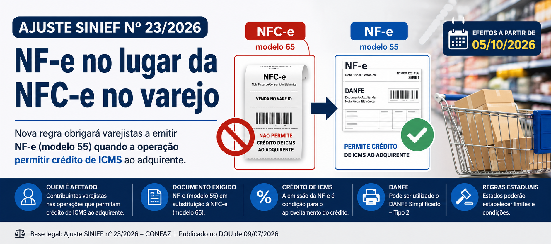 SINIEF nº 23/2026 e substituição da NFC-e pela NF-e