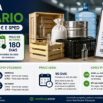 Remessa para mostruário com CFOP 5.912 e 6.912, prazo de retorno de 180 dias, ICMS, IPI, NF-e e SPED