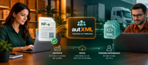 Tag autXML na NF-e mostrando emitente, SEFAZ e terceiro autorizado no acesso ao XML